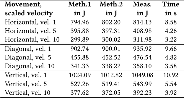 Figure 2 for Energy Consumption in Robotics: A Simplified Modeling Approach