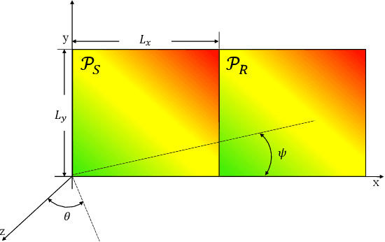 Figure 4 for Holographic Intelligence Surface Assisted Integrated Sensing and Communication