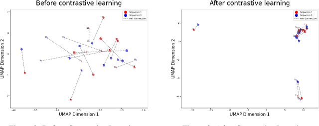 Figure 3 for SCMPPI: Supervised Contrastive Multimodal Framework for Predicting Protein-Protein Interactions