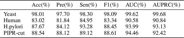 Figure 2 for SCMPPI: Supervised Contrastive Multimodal Framework for Predicting Protein-Protein Interactions