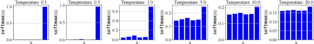 Figure 1 for Scaled and Inter-token Relation Enhanced Transformer for Sample-restricted Residential NILM