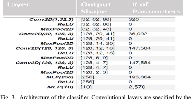 Figure 3 for VQalAttent: a Transparent Speech Generation Pipeline based on Transformer-learned VQ-VAE Latent Space