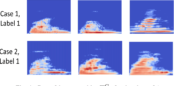 Figure 4 for VQalAttent: a Transparent Speech Generation Pipeline based on Transformer-learned VQ-VAE Latent Space