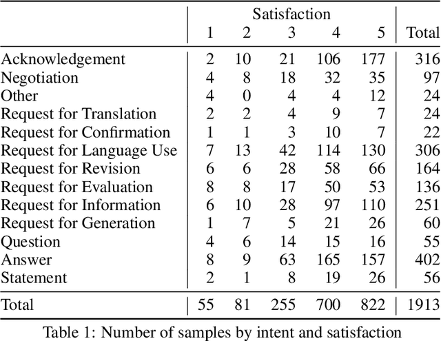 Figure 1 for ChEDDAR: Student-ChatGPT Dialogue in EFL Writing Education