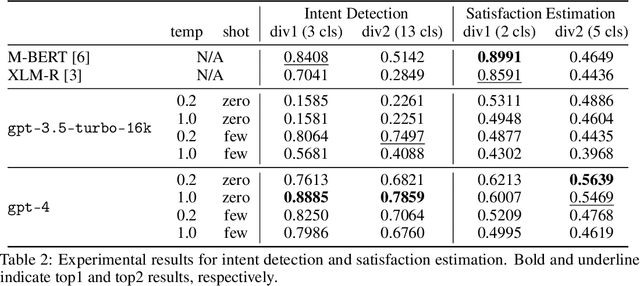 Figure 2 for ChEDDAR: Student-ChatGPT Dialogue in EFL Writing Education