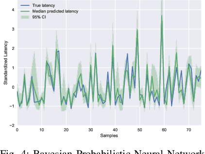 Figure 4 for Data-driven Predictive Latency for 5G: A Theoretical and Experimental Analysis Using Network Measurements