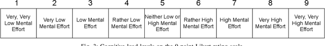 Figure 4 for CLARE: Cognitive Load Assessment in REaltime with Multimodal Data