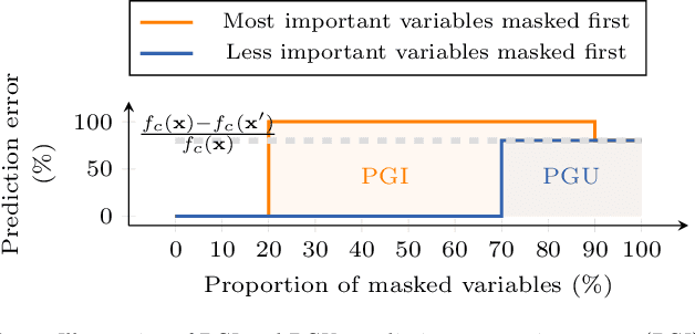 Figure 2 for A Comparative Analysis of Gene Expression Profiling by Statistical and Machine Learning Approaches