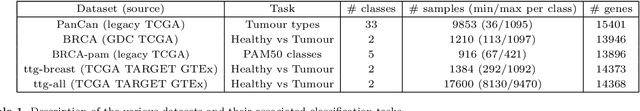 Figure 1 for A Comparative Analysis of Gene Expression Profiling by Statistical and Machine Learning Approaches