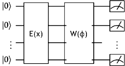 Figure 3 for Federated Quantum Machine Learning with Differential Privacy