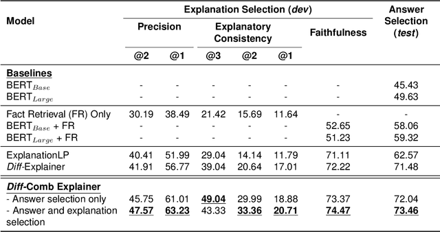 Figure 2 for A Differentiable Integer Linear Programming Solver for Explanation-Based Natural Language Inference