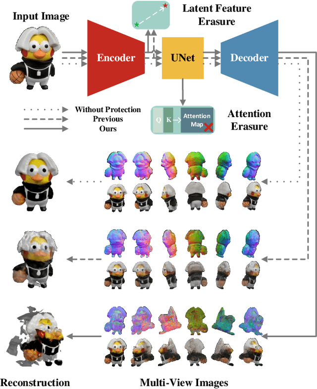 Figure 1 for Latent Feature and Attention Dual Erasure Attack against Multi-View Diffusion Models for 3D Assets Protection