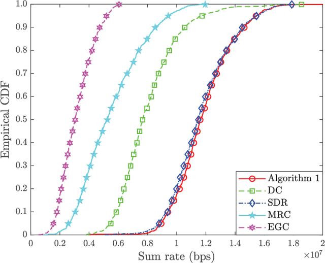 Figure 3 for Semi-Federated Learning: Convergence Analysis and Optimization of A Hybrid Learning Framework