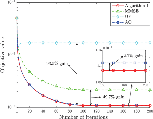 Figure 4 for Semi-Federated Learning: Convergence Analysis and Optimization of A Hybrid Learning Framework