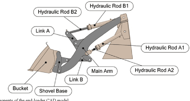 Figure 1 for Developing a Calibrated Physics-Based Digital Twin for Construction Vehicles