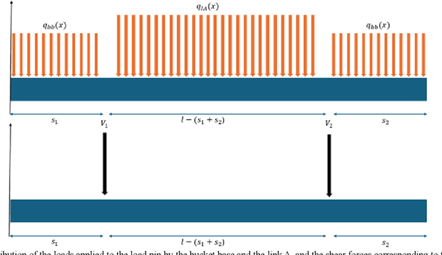 Figure 2 for Developing a Calibrated Physics-Based Digital Twin for Construction Vehicles