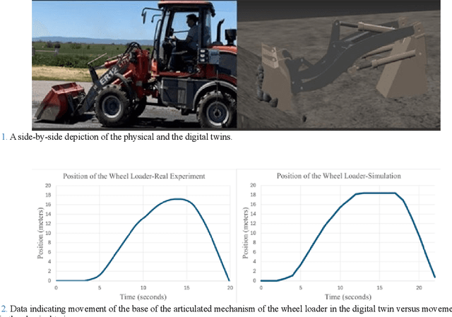 Figure 3 for Developing a Calibrated Physics-Based Digital Twin for Construction Vehicles