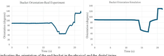 Figure 4 for Developing a Calibrated Physics-Based Digital Twin for Construction Vehicles