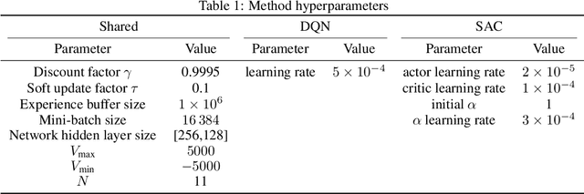 Figure 2 for Distributional Reinforcement Learning-based Energy Arbitrage Strategies in Imbalance Settlement Mechanism