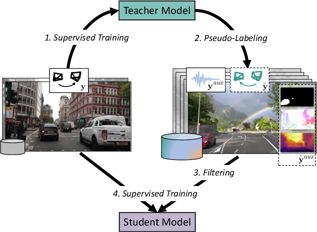 Figure 1 for XVO: Generalized Visual Odometry via Cross-Modal Self-Training