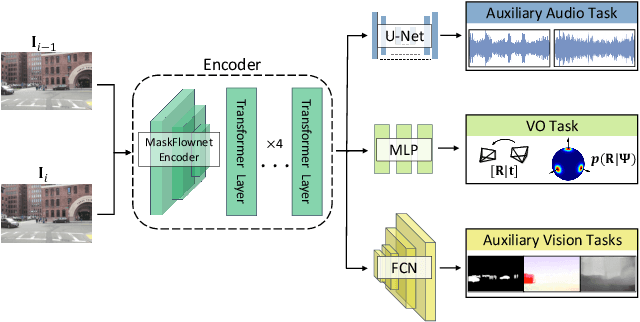 Figure 3 for XVO: Generalized Visual Odometry via Cross-Modal Self-Training