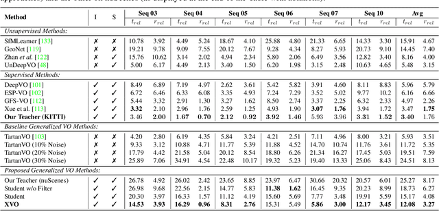 Figure 2 for XVO: Generalized Visual Odometry via Cross-Modal Self-Training