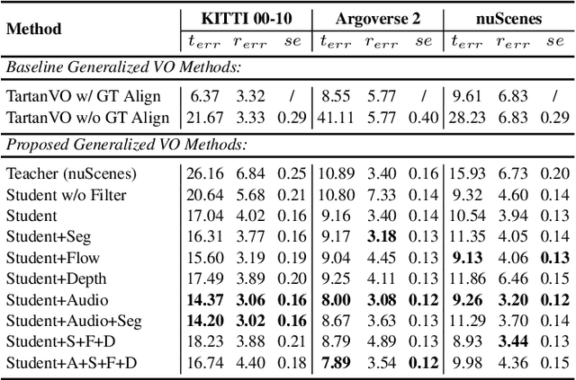 Figure 4 for XVO: Generalized Visual Odometry via Cross-Modal Self-Training