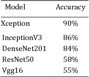 Figure 1 for Eye Disease Prediction using Ensemble Learning and Attention on OCT Scans