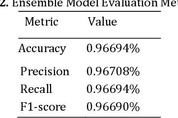 Figure 3 for Eye Disease Prediction using Ensemble Learning and Attention on OCT Scans