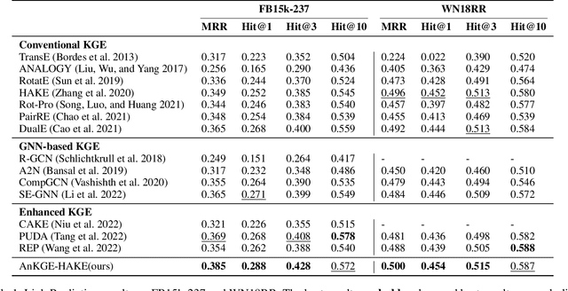 Figure 2 for Analogical Inference Enhanced Knowledge Graph Embedding