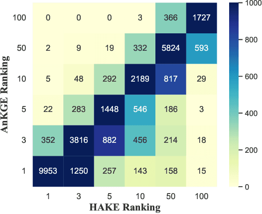 Figure 4 for Analogical Inference Enhanced Knowledge Graph Embedding