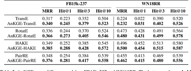 Figure 3 for Analogical Inference Enhanced Knowledge Graph Embedding