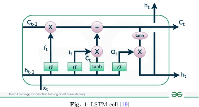 Figure 1 for Multi-Agent Stock Prediction Systems: Machine Learning Models, Simulations, and Real-Time Trading Strategies