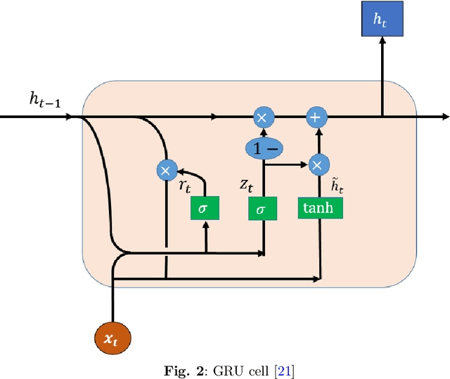 Figure 3 for Multi-Agent Stock Prediction Systems: Machine Learning Models, Simulations, and Real-Time Trading Strategies