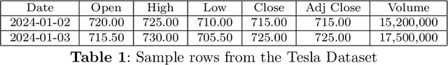 Figure 2 for Multi-Agent Stock Prediction Systems: Machine Learning Models, Simulations, and Real-Time Trading Strategies