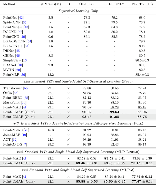 Figure 2 for Bringing Masked Autoencoders Explicit Contrastive Properties for Point Cloud Self-Supervised Learning