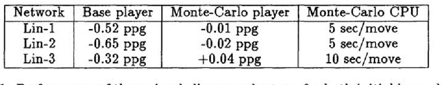 Figure 1 for On-line Policy Improvement using Monte-Carlo Search