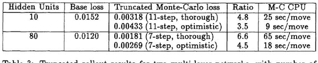 Figure 3 for On-line Policy Improvement using Monte-Carlo Search