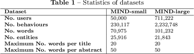 Figure 2 for DOR: A Novel Dual-Observation-Based Approach for News Recommendation Systems