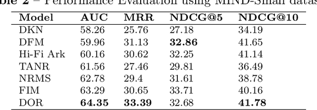 Figure 4 for DOR: A Novel Dual-Observation-Based Approach for News Recommendation Systems