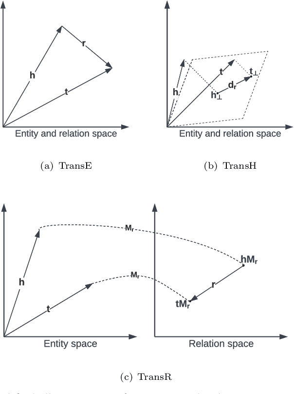 Figure 1 for DOR: A Novel Dual-Observation-Based Approach for News Recommendation Systems