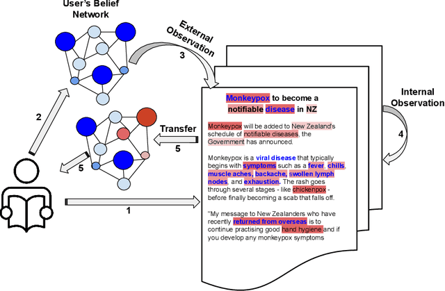 Figure 3 for DOR: A Novel Dual-Observation-Based Approach for News Recommendation Systems