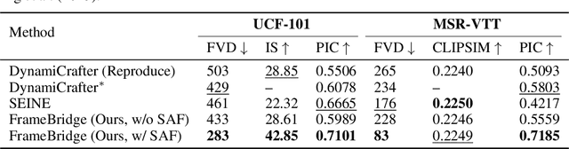 Figure 2 for FrameBridge: Improving Image-to-Video Generation with Bridge Models