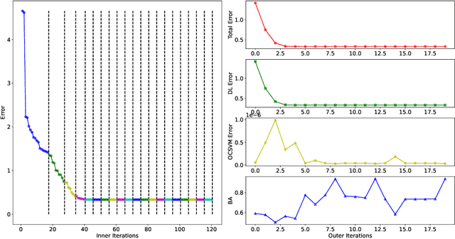 Figure 2 for Fusing Dictionary Learning and Support Vector Machines for Unsupervised Anomaly Detection