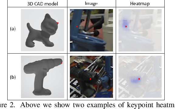 Figure 3 for 6D-Diff: A Keypoint Diffusion Framework for 6D Object Pose Estimation