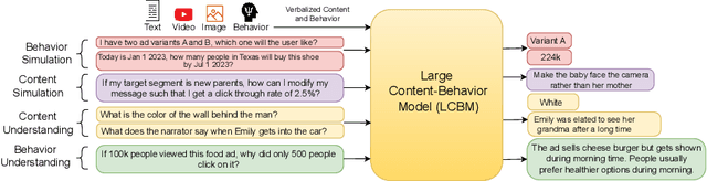 Figure 1 for Large Content And Behavior Models To Understand, Simulate, And Optimize Content And Behavior