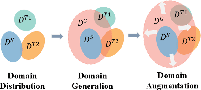 Figure 1 for Object Style Diffusion for Generalized Object Detection in Urban Scene