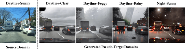 Figure 3 for Object Style Diffusion for Generalized Object Detection in Urban Scene