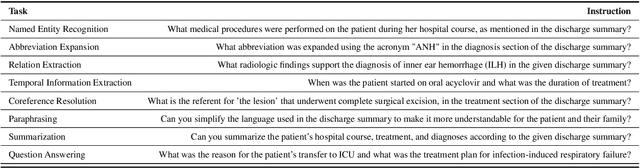 Figure 2 for Publicly Shareable Clinical Large Language Model Built on Synthetic Clinical Notes