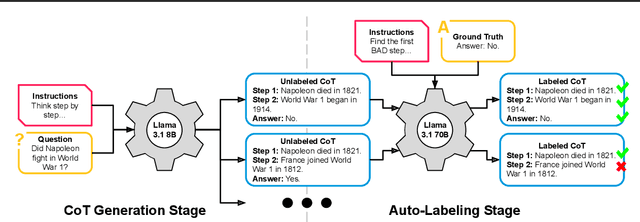 Figure 3 for VersaPRM: Multi-Domain Process Reward Model via Synthetic Reasoning Data